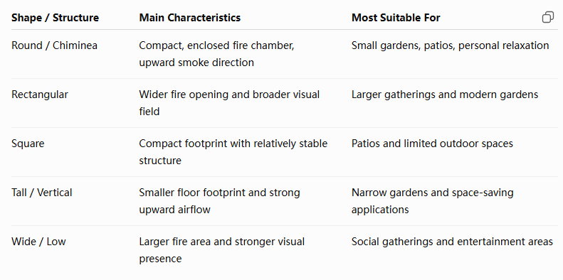 Fireplace shape categories