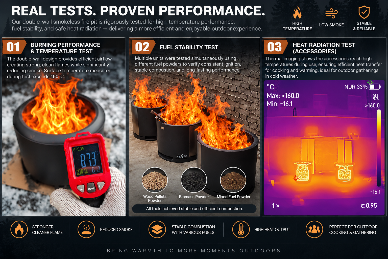 Internal product testing evidence for the 6834 fire pit platform